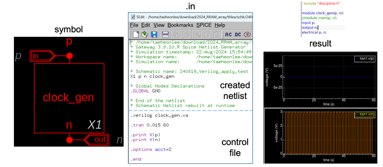 Verilog-A Clock Driver — Design & Debugging